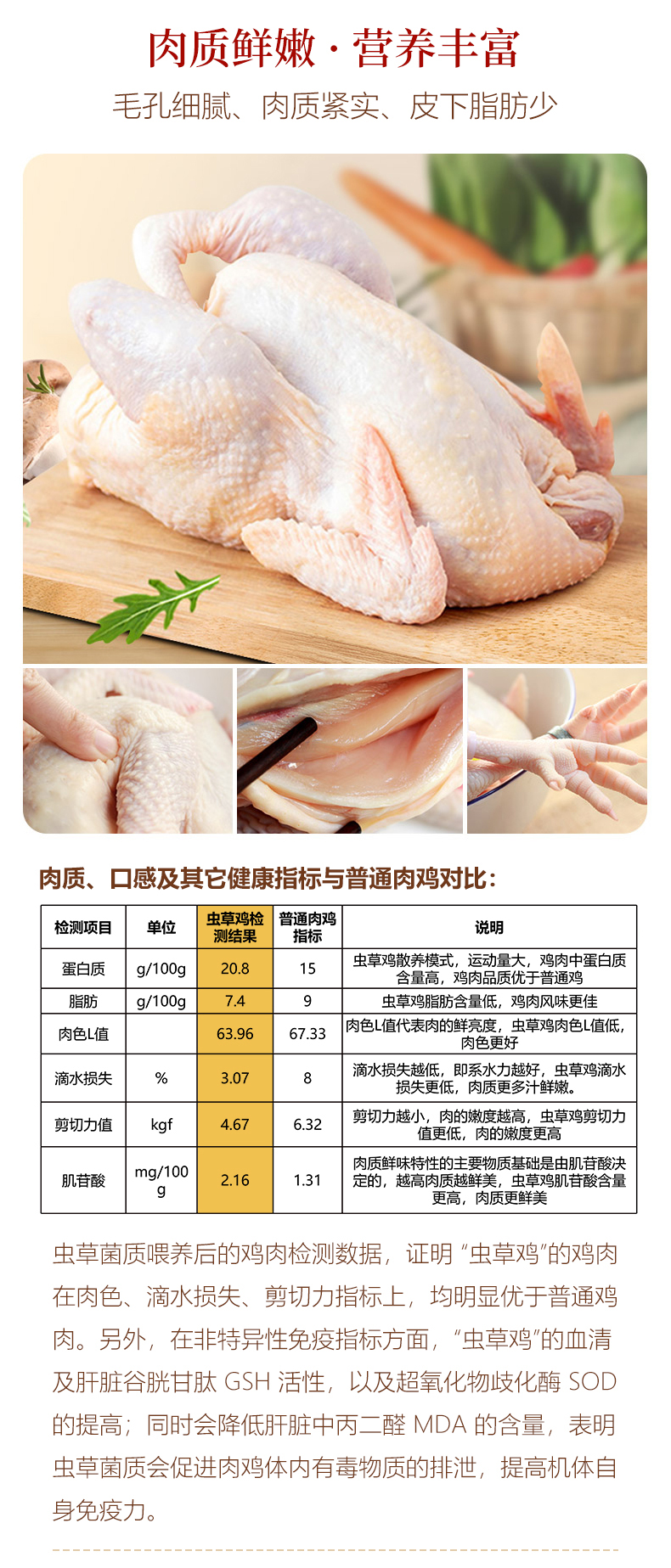 虫草鸡+鸡蛋详情图_06.jpg