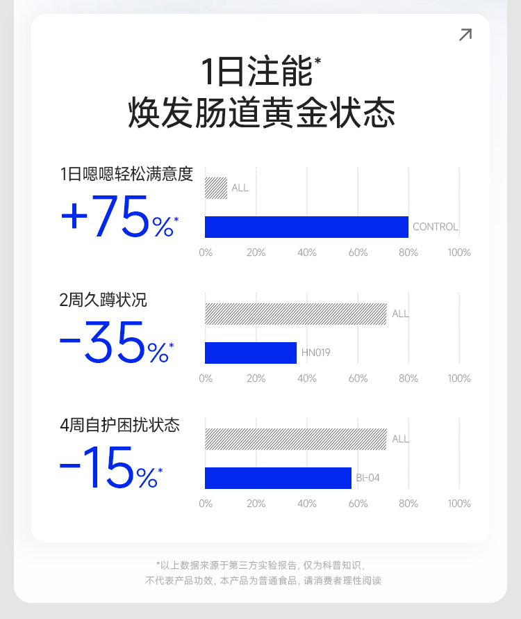 【定稿】第4代小蓝瓶益生菌商详20250416_07.jpg