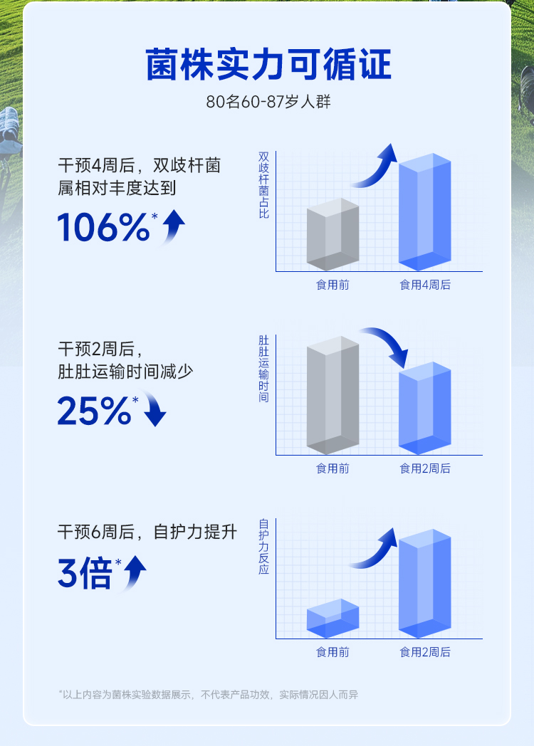 50+益生菌商详检测证书版_08.jpg