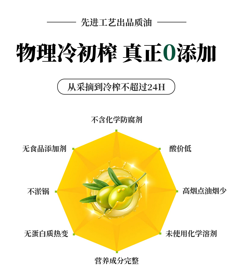 橄榄油详情页切片_04.jpg