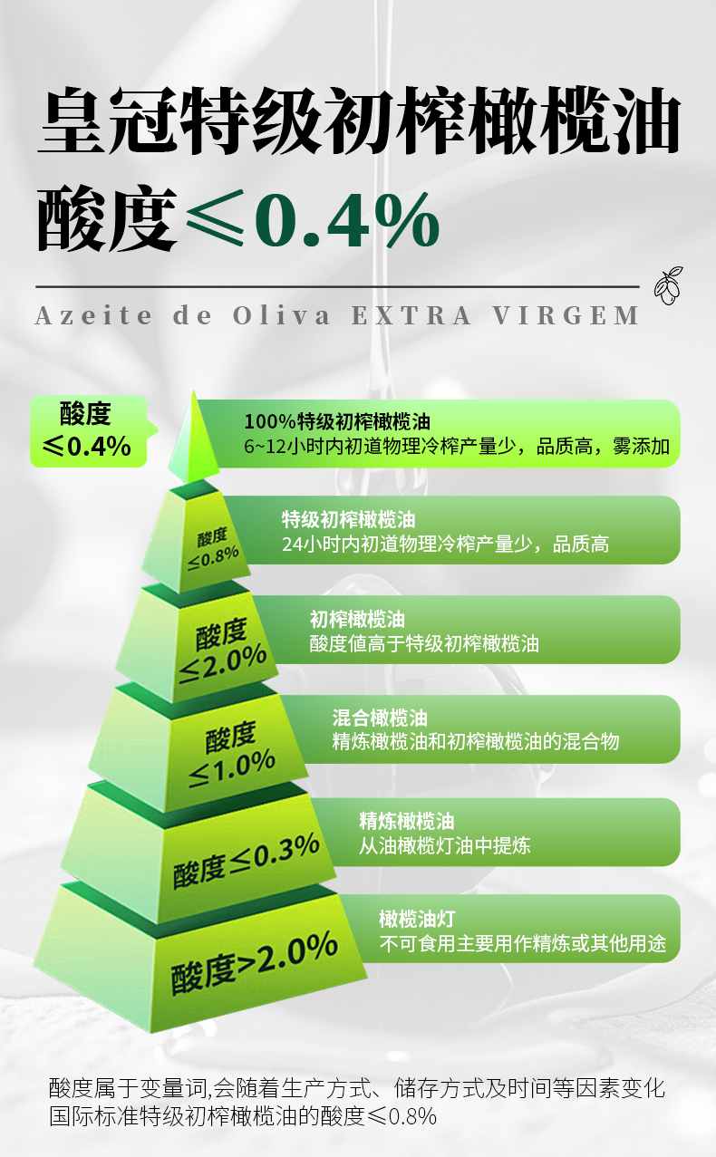 橄榄油详情页切片_05.jpg