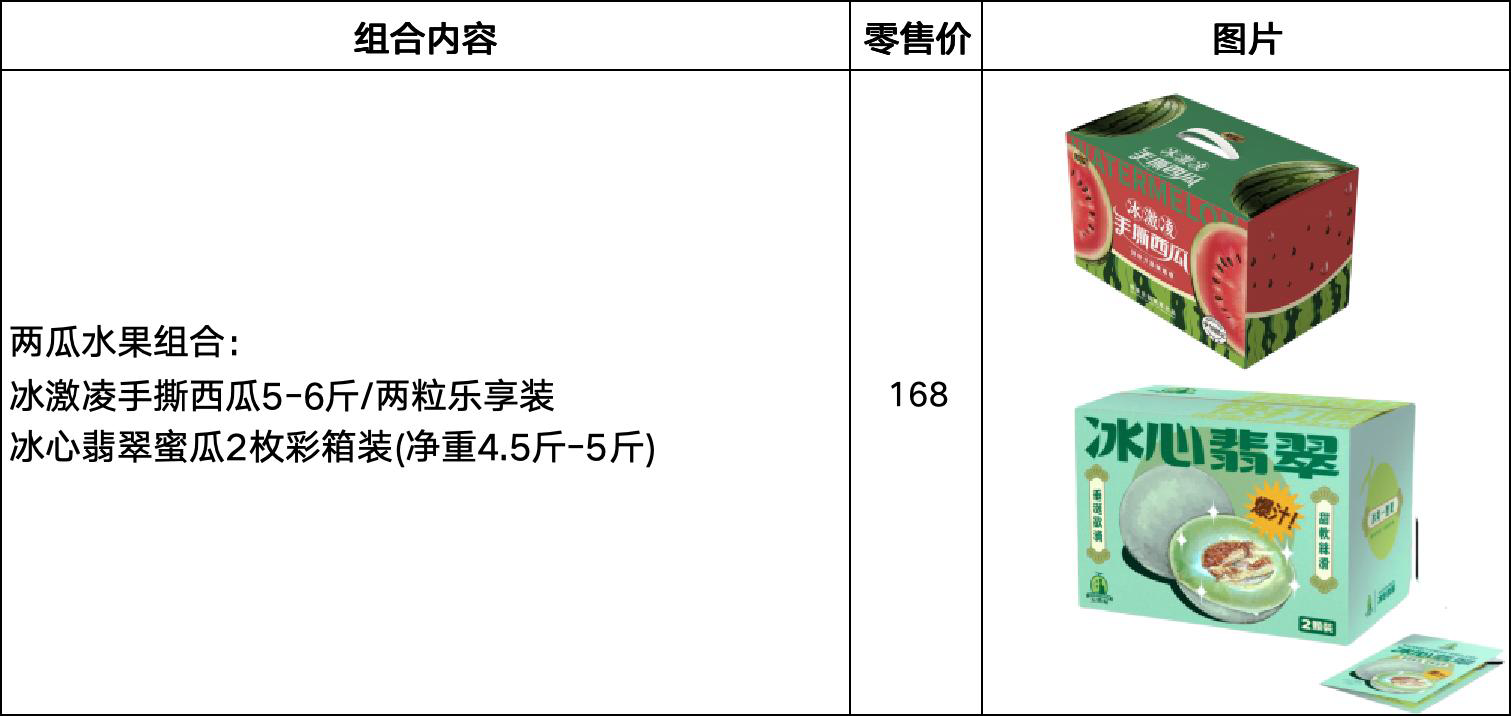 两瓜配置.png
