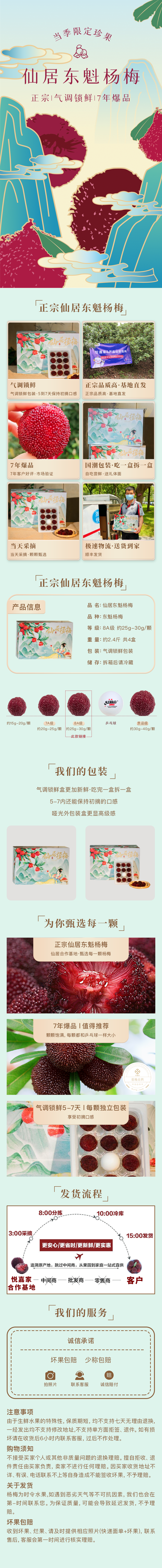 6.7杨梅详情页-8A4盒-.png